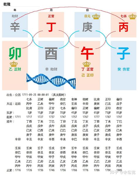 皇帝命八字|历代帝王八字命理探析